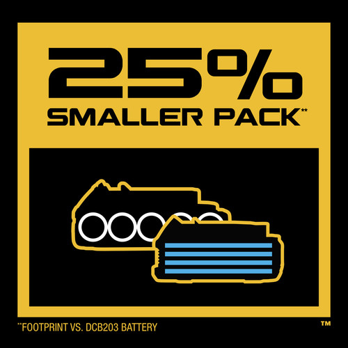 Dewalt DCBP034C 20V MAX POWERSTACK Compact Lithium-Ion Battery and Charger Starter Kit (1.7 Ah)
