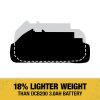 Dewalt 20V MAX 3Ah Compact Battery (2-Pack) - DCB230-2