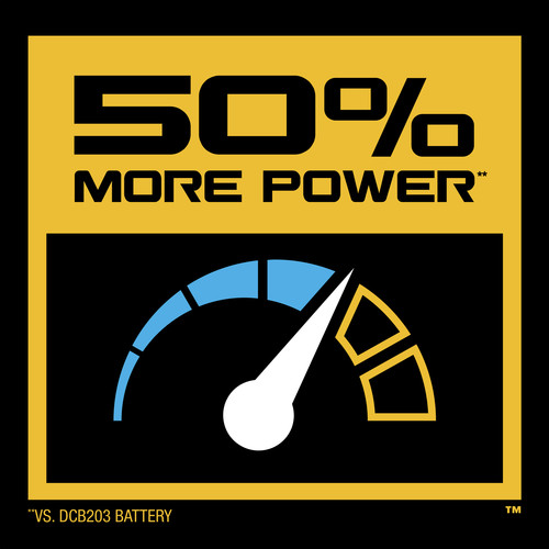 Dewalt DCBP034 20V MAX POWERSTACK Compact Lithium-Ion Battery