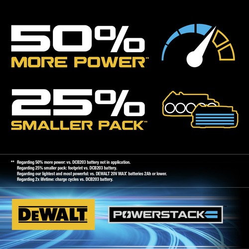 Factory Reconditioned Dewalt 20V MAX Lithium-Ion Cordless 4-Tool Combo Kit with 2 Batteries (1.7 Ah/5 Ah) - DCK449E1P1R