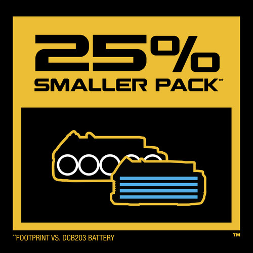 Dewalt DCBP034 20V MAX POWERSTACK Compact Lithium-Ion Battery